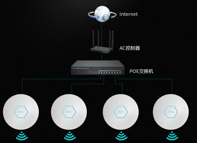 無線覆蓋無線AP
