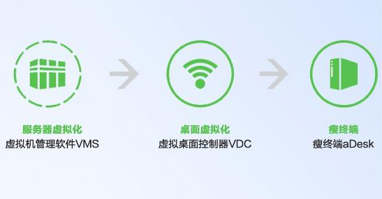 桌面云解決方案