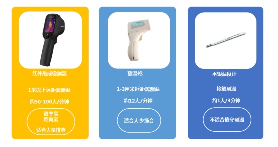 東莞海康威視測溫
