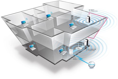 企業(yè)無(wú)線覆蓋