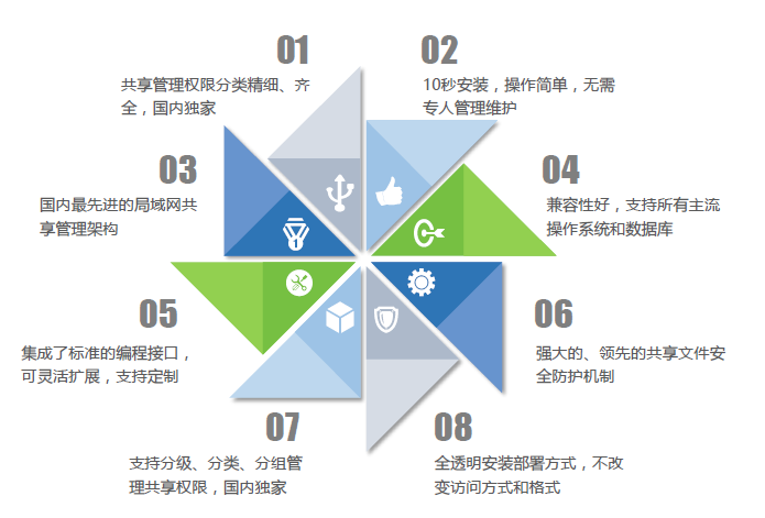 大勢(shì)至文件