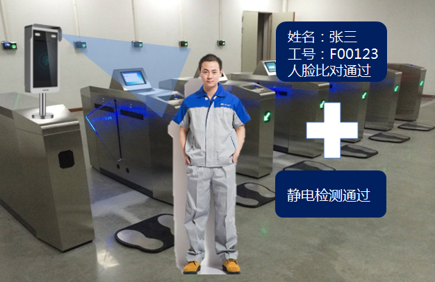 一臉通系統(tǒng)